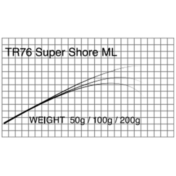 T-Russell/TR76  Super Shore(エギング・シーバス)